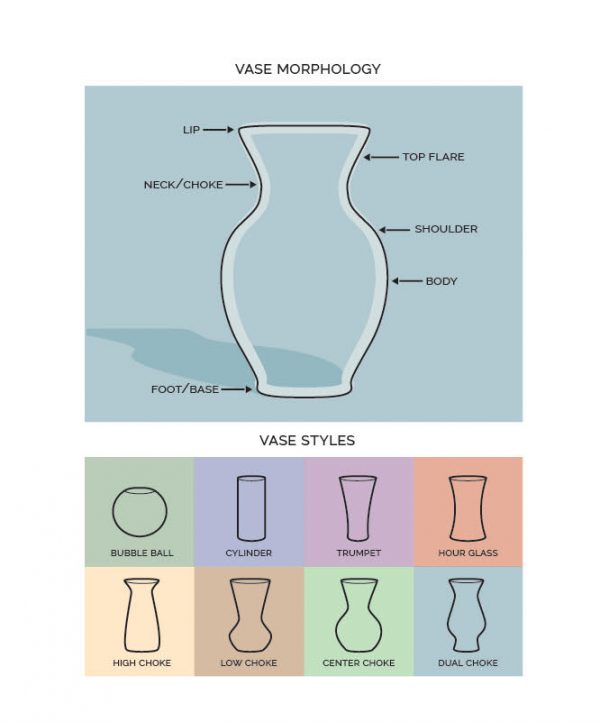 Made In The U S A Anatomy Of A Vase SlowFlowers Journal