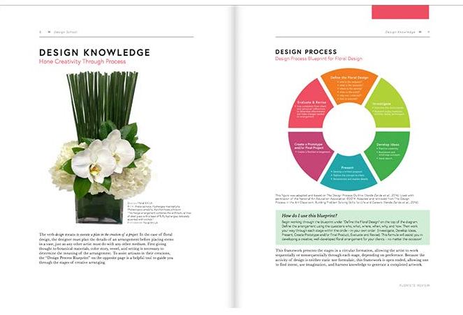 Floral Design, Overview & History - Lesson