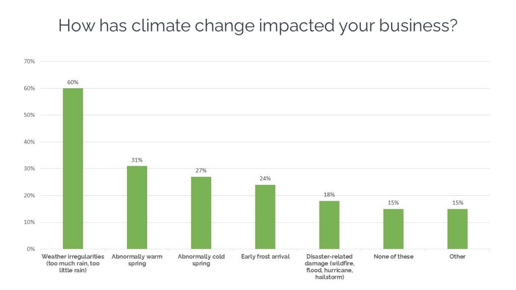 Causes, Climate and Challenges - SlowFlowers Journal